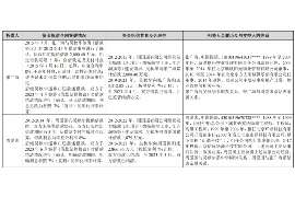 布拖讨债公司成功追回初中同学借款40万成功案例